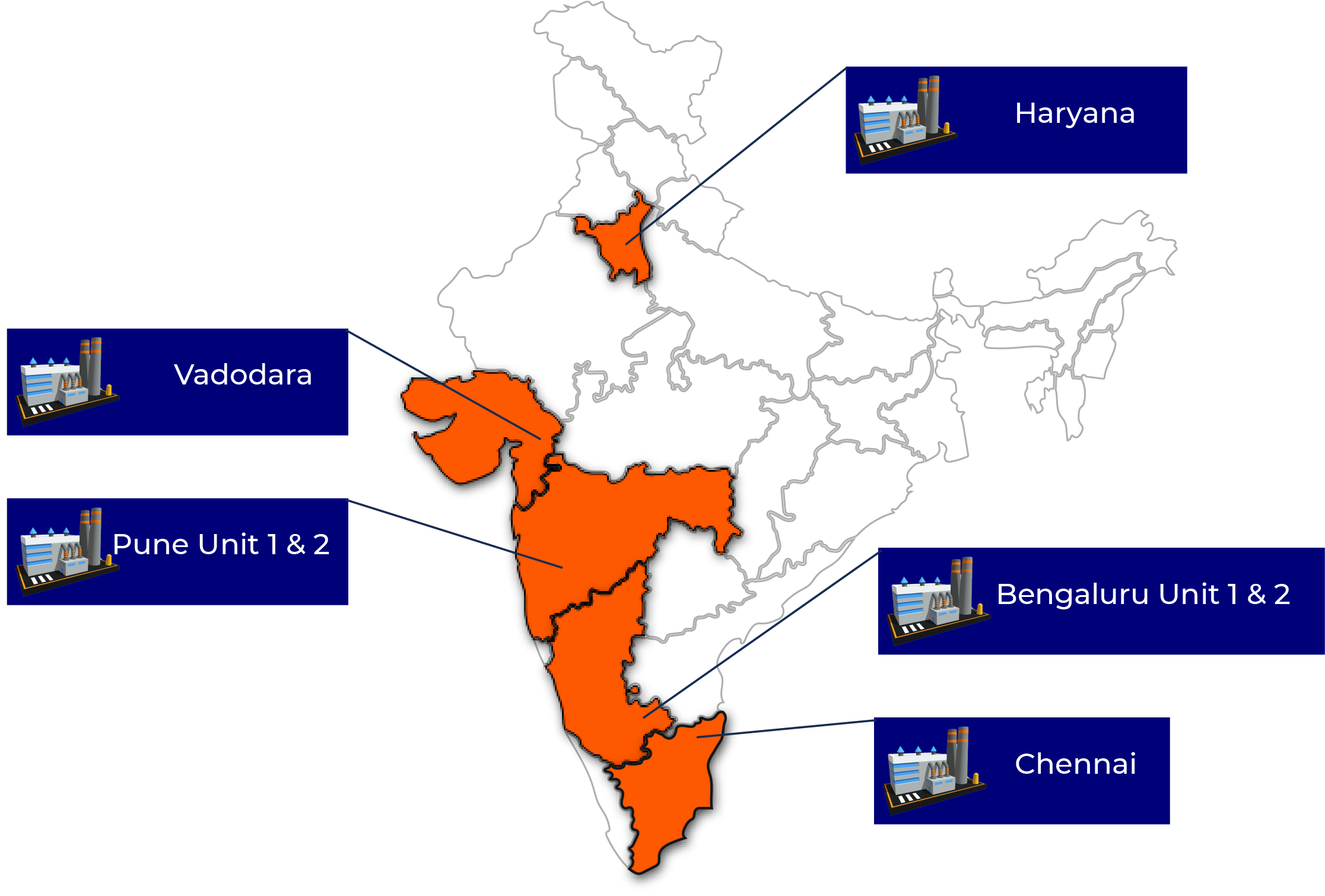 Manufacturing Setup of Rishi Laser